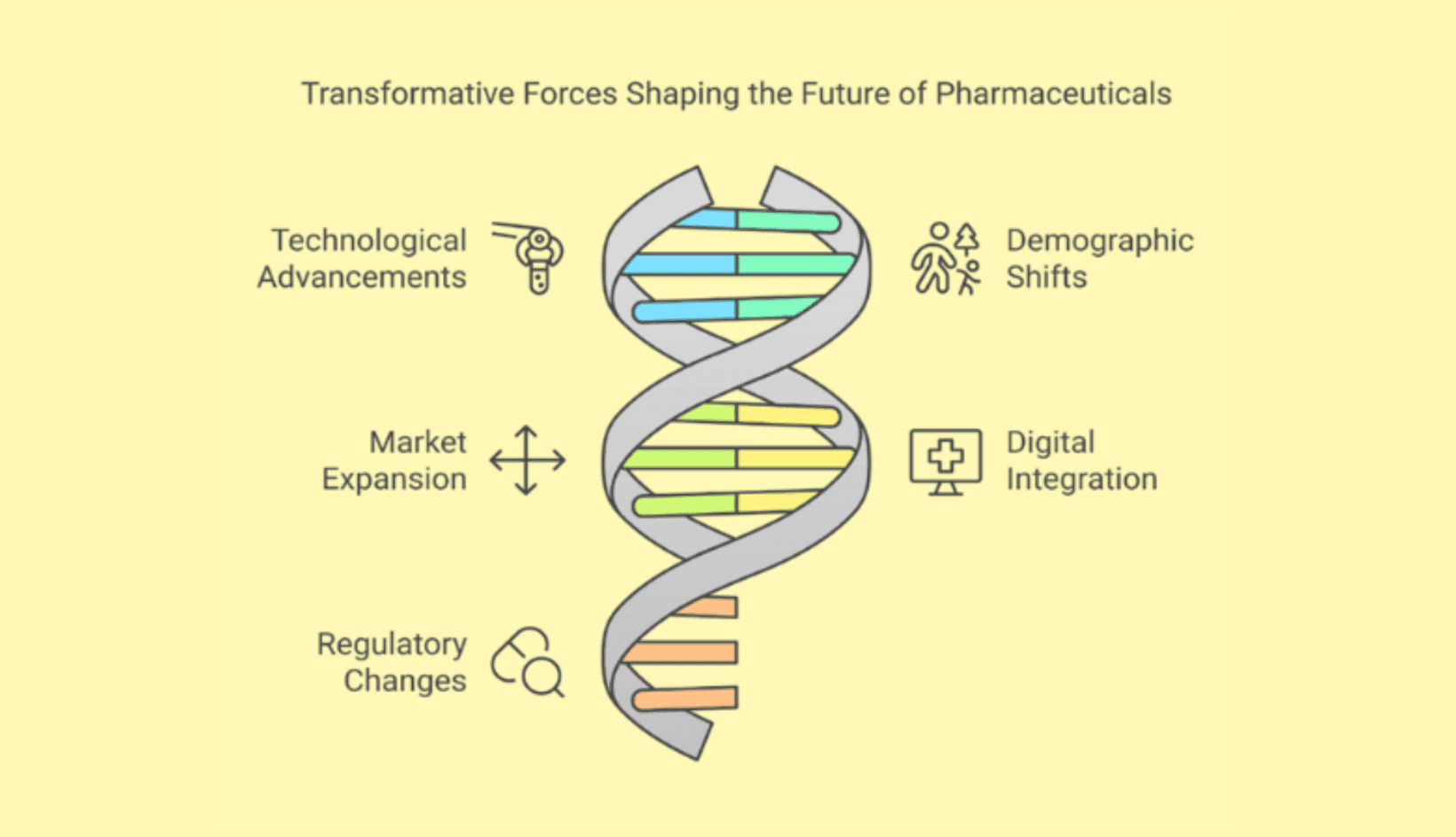 5 key factors driving pharmaceutical industry growth in 2025