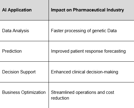Figure accompanying “C. AI-powered Drug discovery”