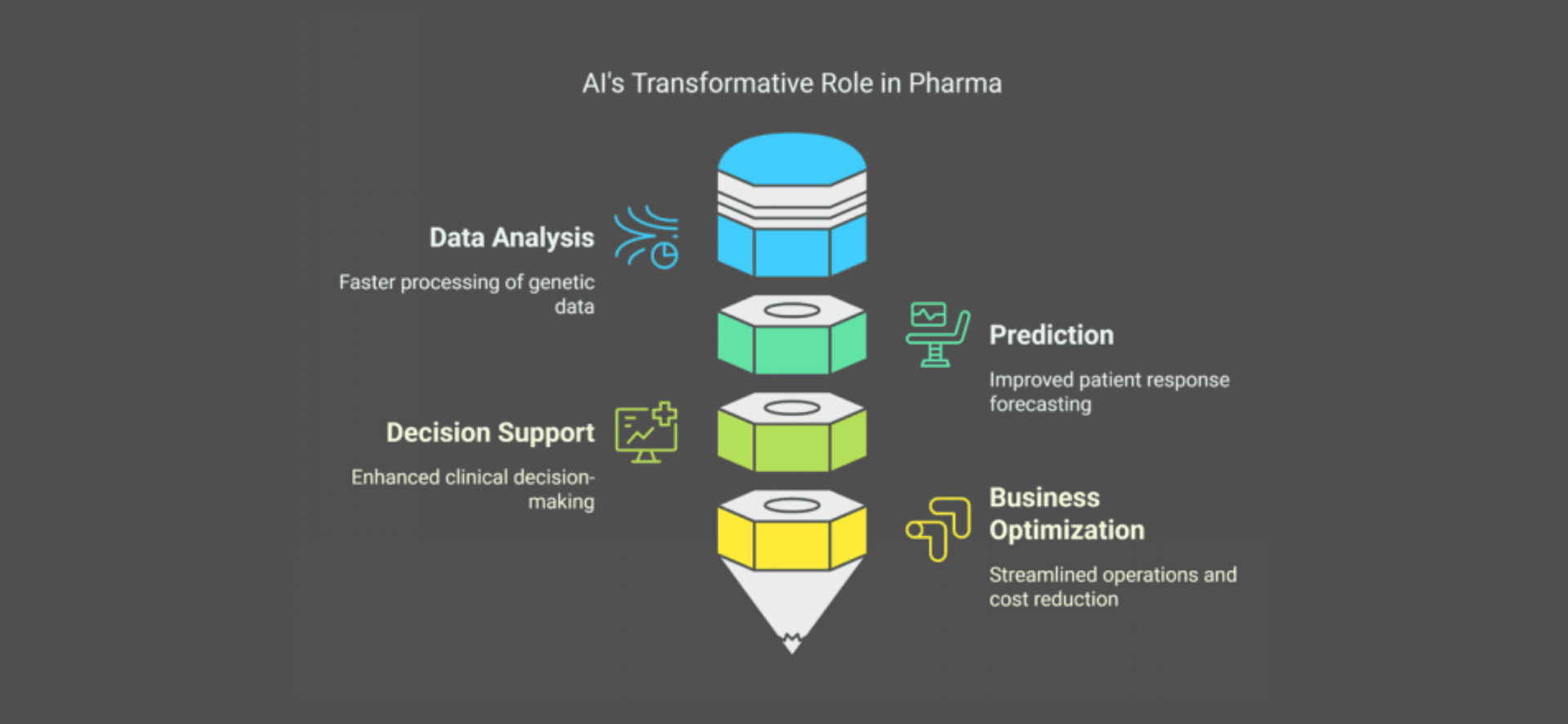 Figure accompanying “C. AI-powered Drug discovery”