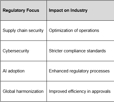 Figure accompanying “Incentives for Orphan drug development”