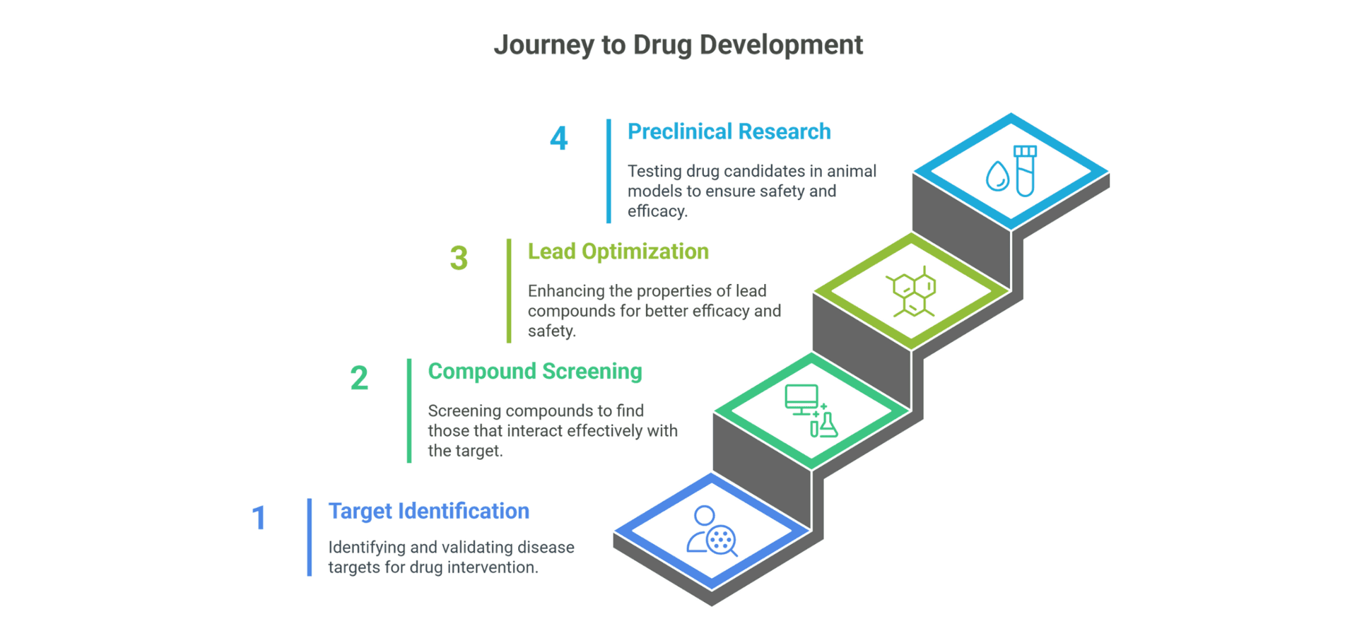 Figure accompanying “B. Factors Influencing Early Development”