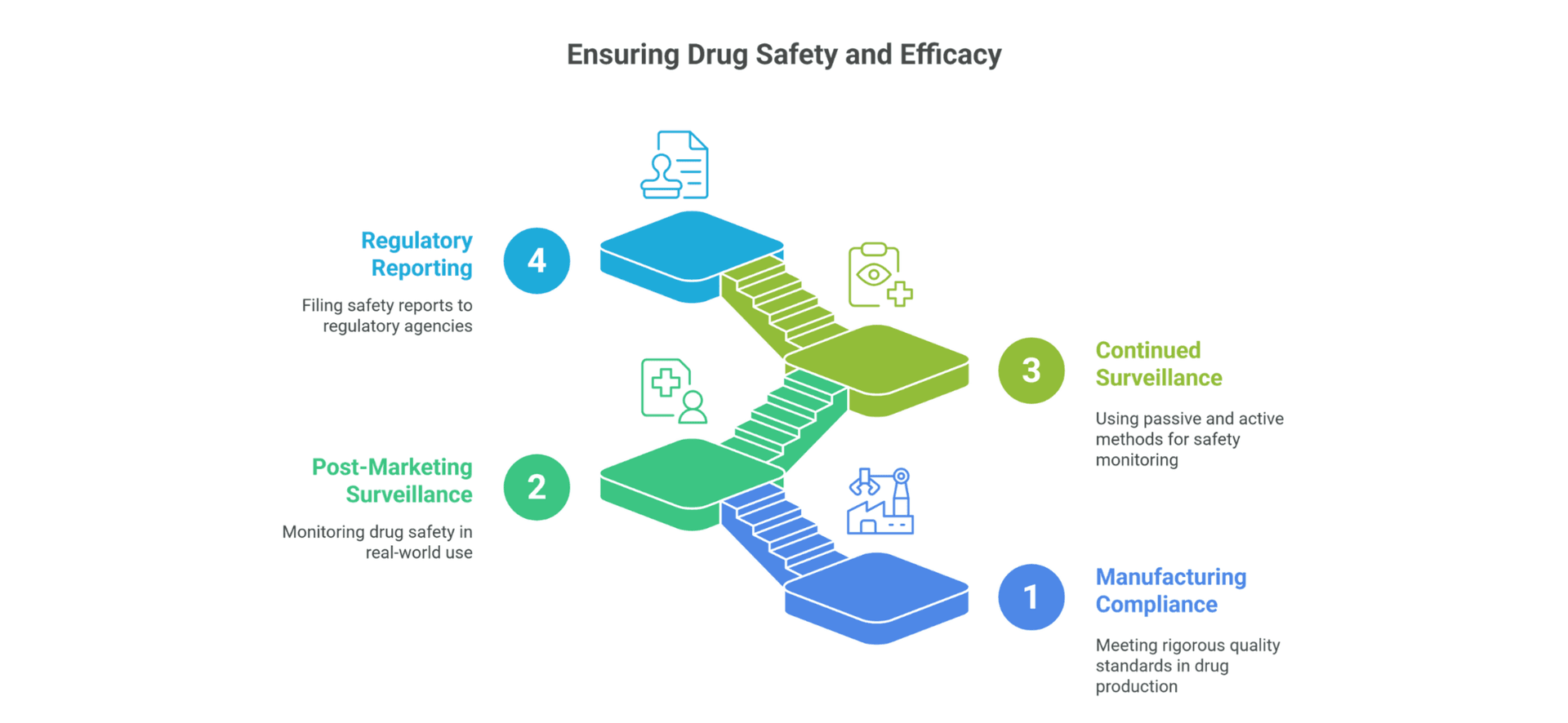 Figure accompanying “B. Regulatory Reporting”