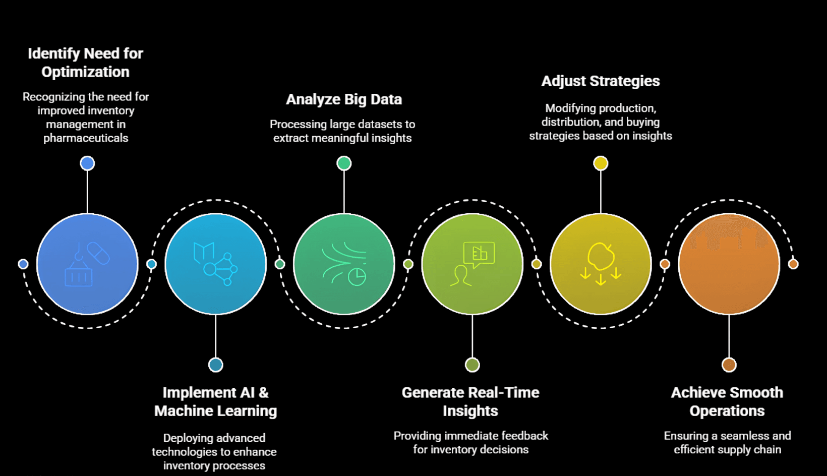 Figure accompanying “Using Predictive Analytics”