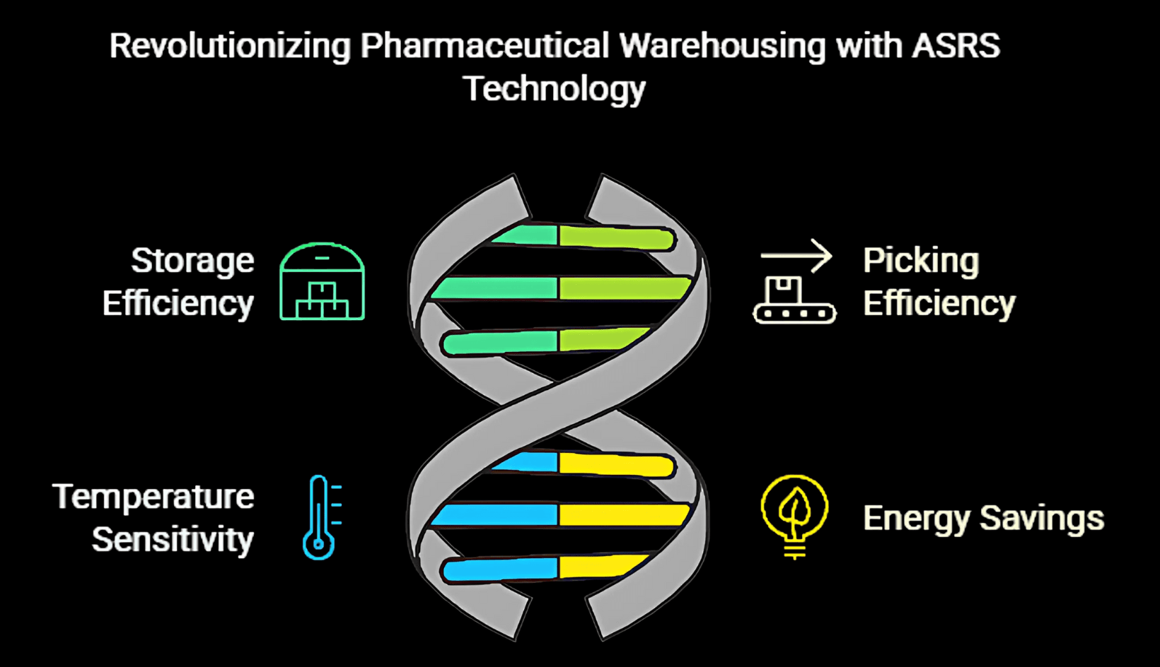 Figure accompanying “Making Storage & Retrieval Better”